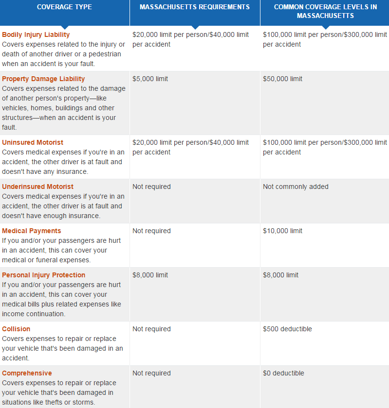 massachusetts car insurance 