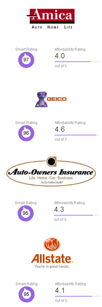 cheap car insurance ohio 