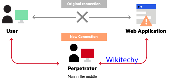 mitm-attacks