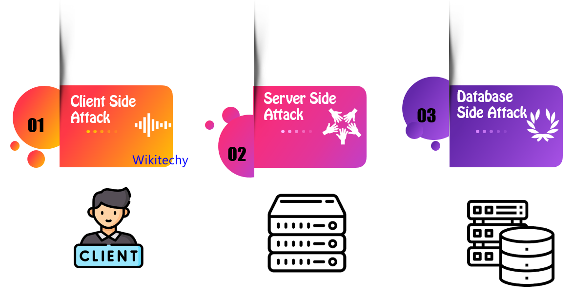  Types Of Cyber Attacks