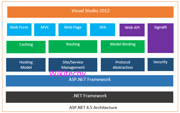 .Net