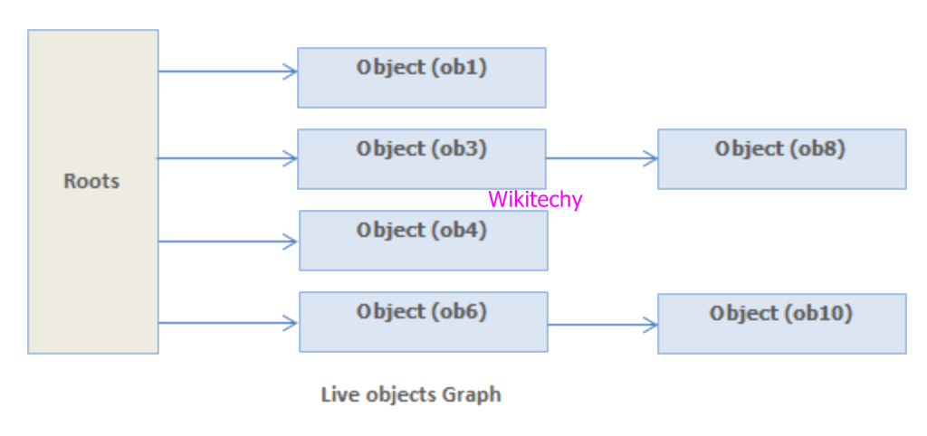 .Net