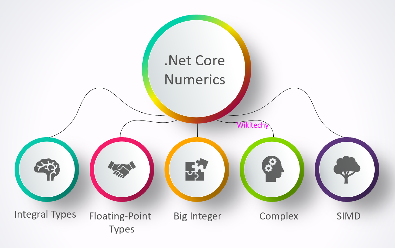 .Net