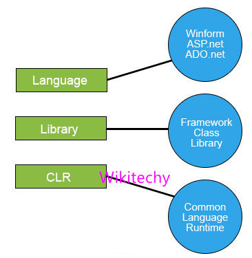 .Net