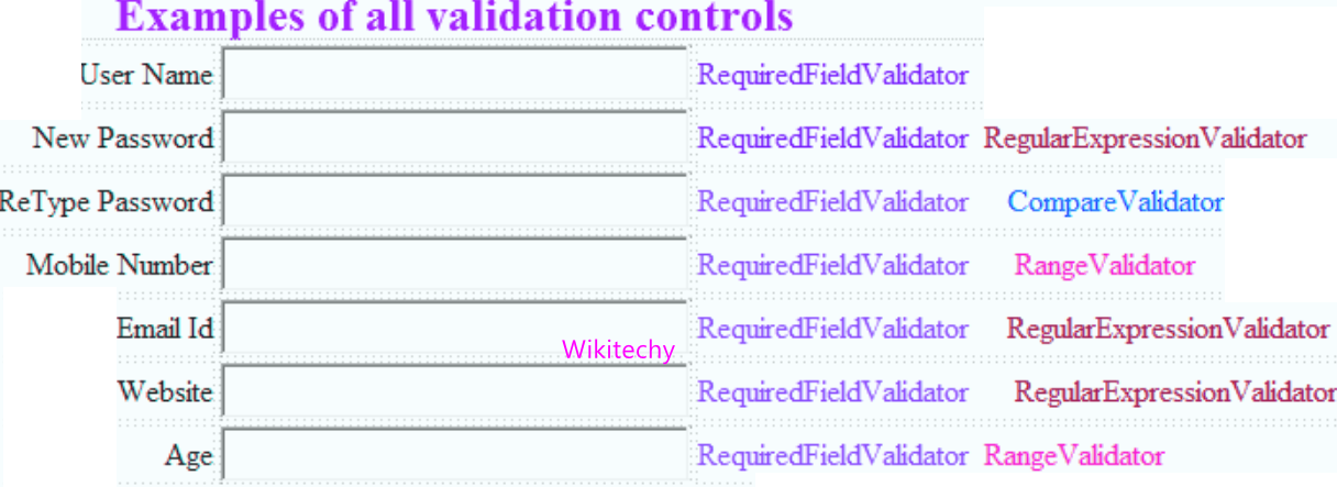 .Net