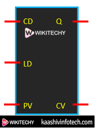  Step-down Counter