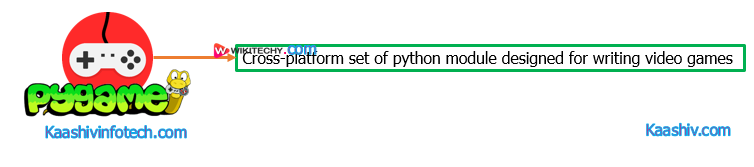  Pygame Video Game