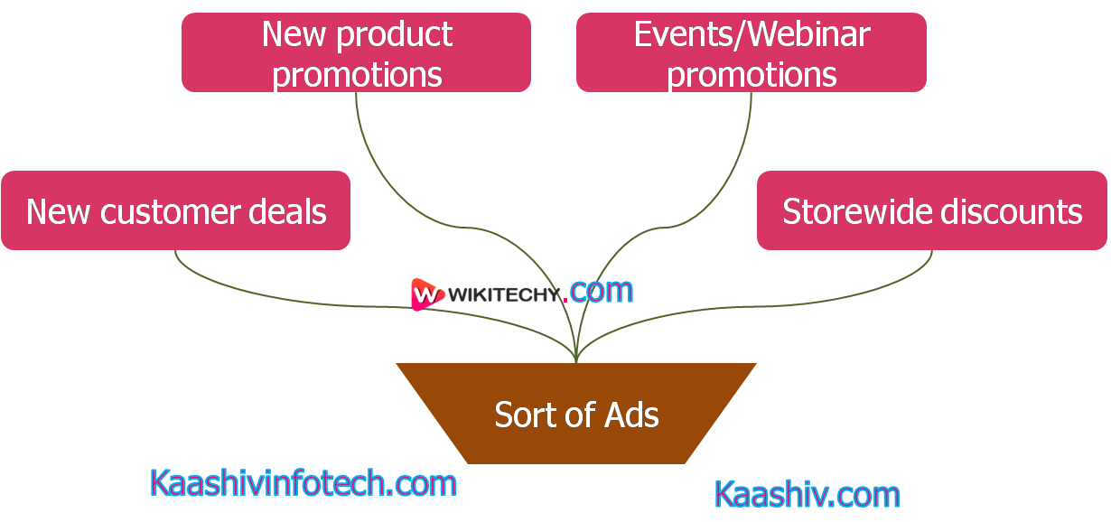  sort of ads