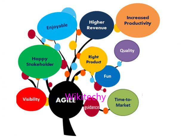 Agile Testing advantages