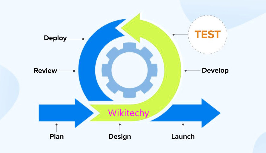 Agile Testing