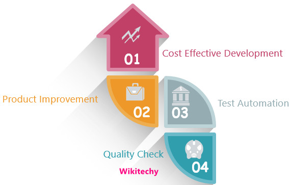 Attributes of Software
