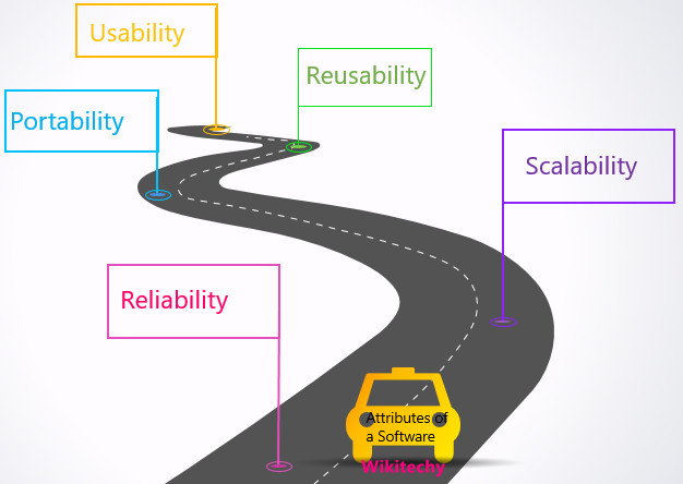 Attributes of Software