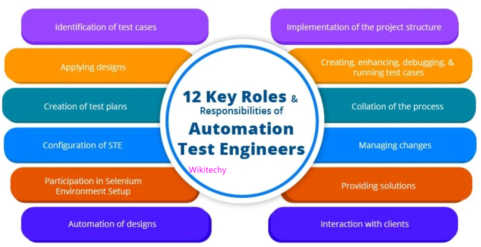 Automation Tester