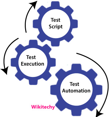 Automation Testing