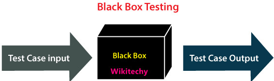 black-box-testing