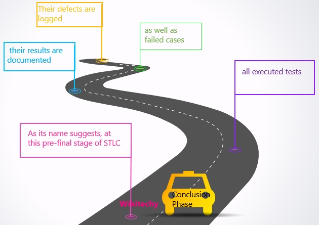 Conclusion Phase