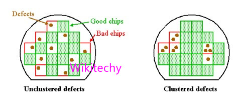Defect clustering
