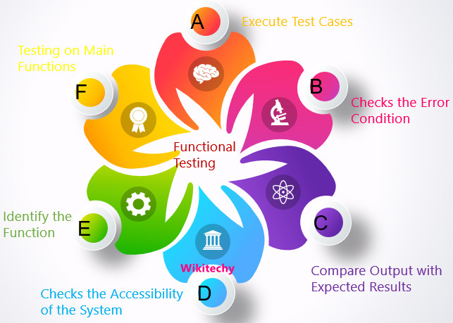 Functional Testing