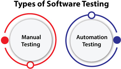 Software Testing Life Cycle