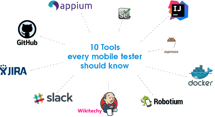 Mobile Testing Tool