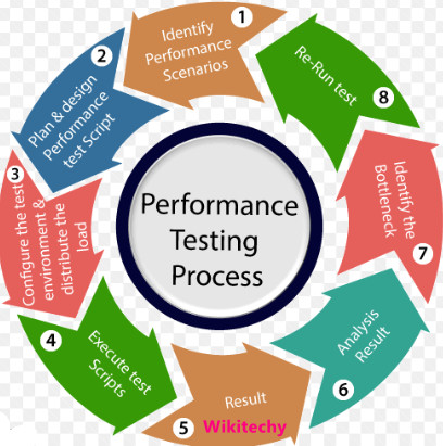 Performance Tester