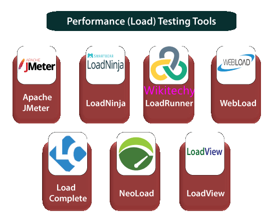 Performance Testing Tool