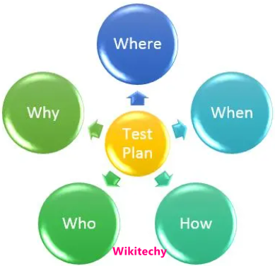 Planning Phase
