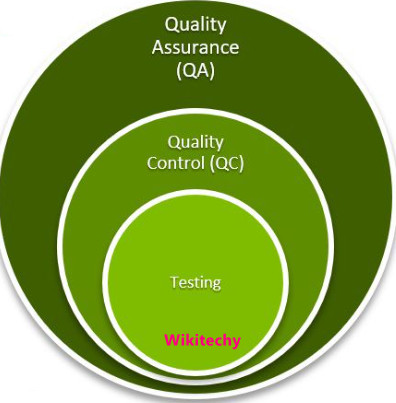 Quality Control