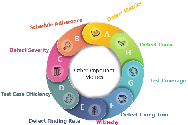 Metrics