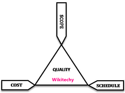 Software Testing Metrics
