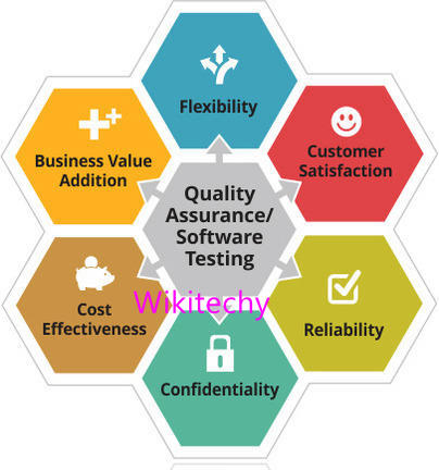 Quality Assurance in Software Testing