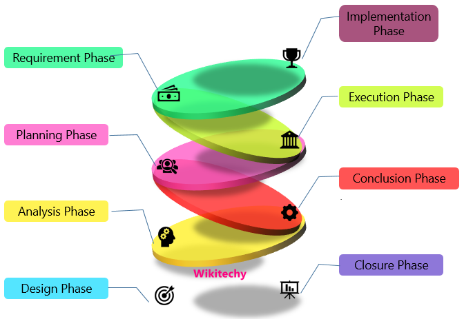 Attributes of Software