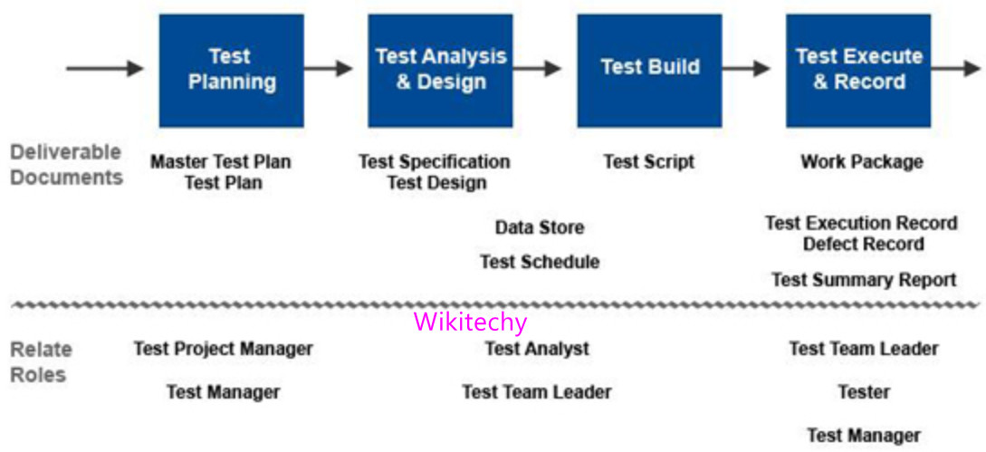 test lead