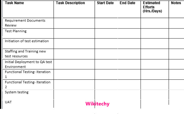 Test Plan Template