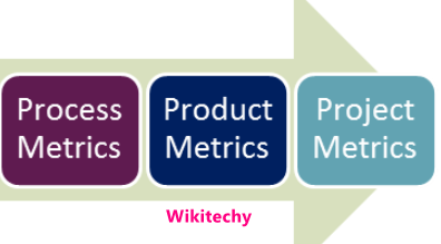 Software Testing Metrics
