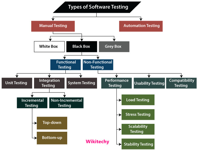 Software Testing Life Cycle