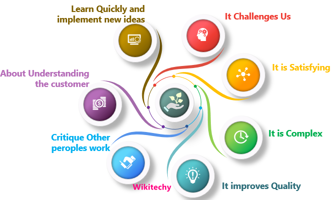Software Testing