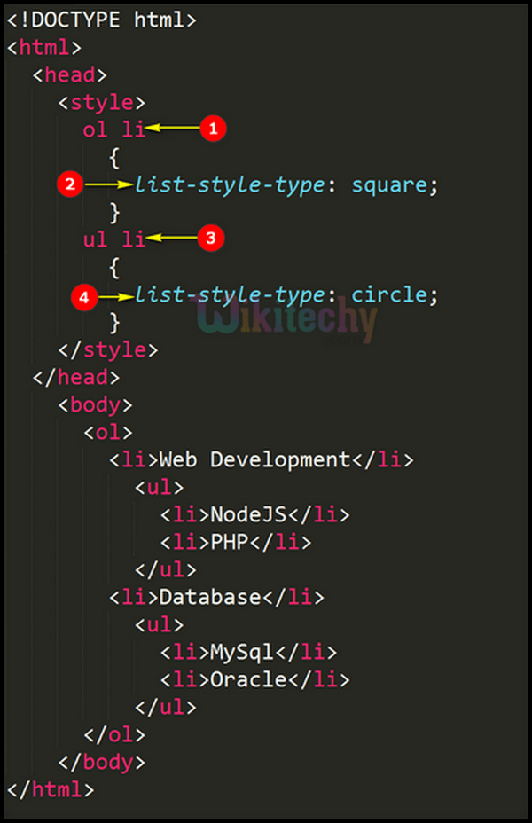 Code Explanation CSS Descendant Selector
