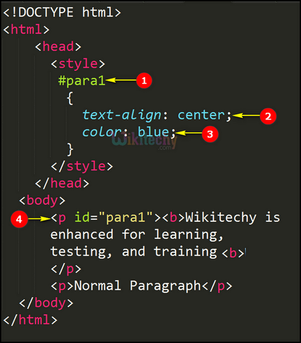 Code Explanation Code Explanation CSS id Selector