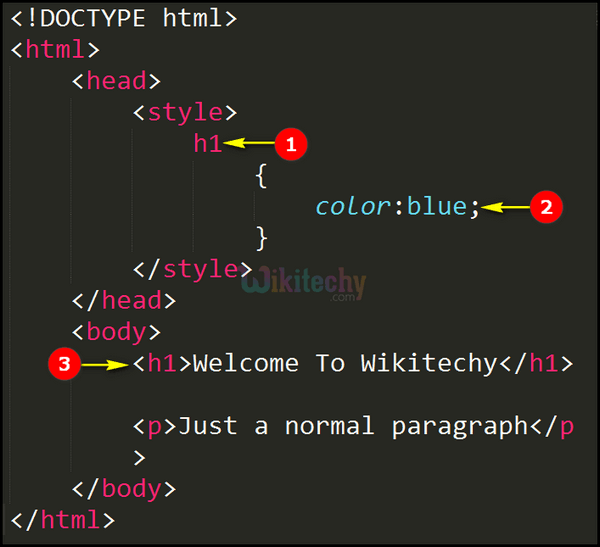 Code Explanation CSS Internal Style Sheet