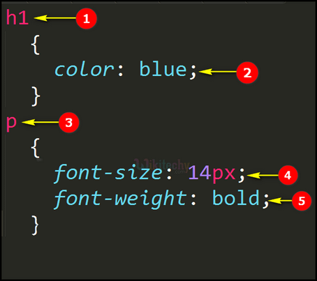 external-css