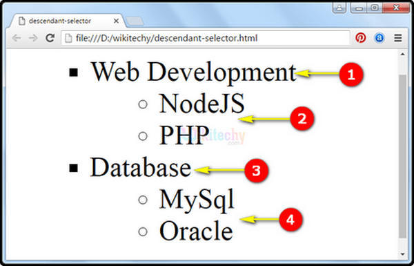 Output CSS Descendant Selector