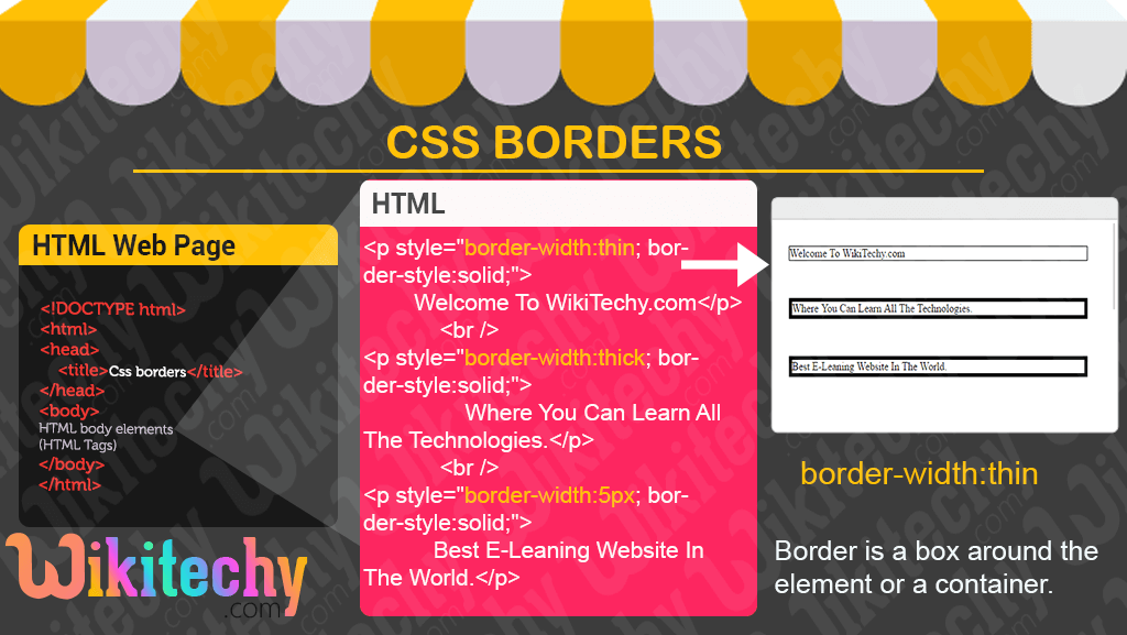 Css border