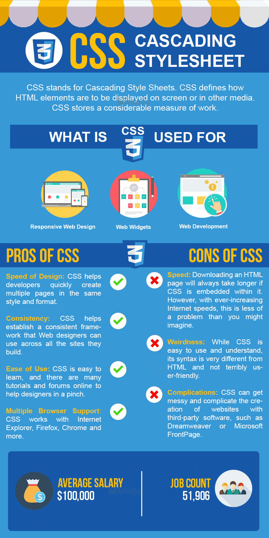 Css Introduction