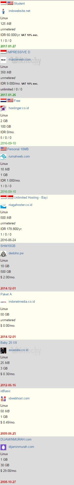  host domain 