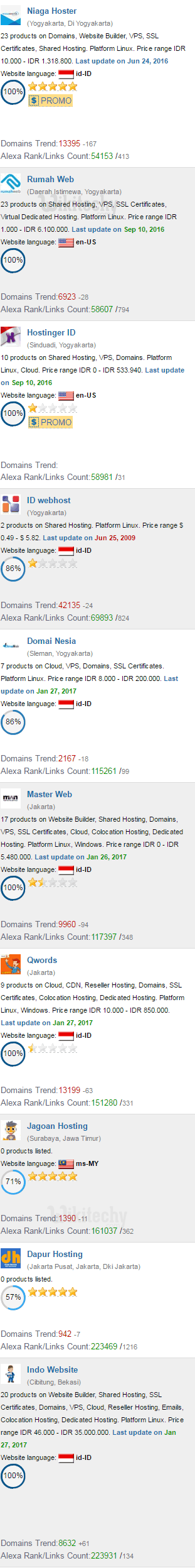 web hosting indonesia terbaik
