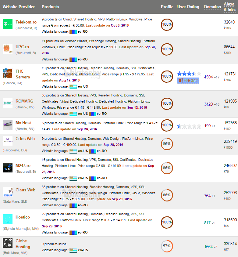 top hosting romania