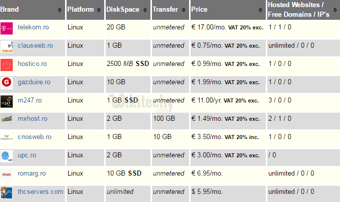 web hosting romania