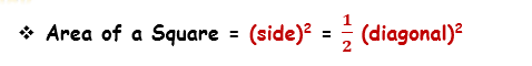 Area of a Square