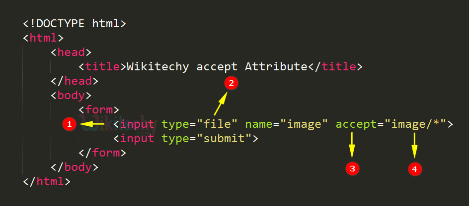 accept Attribute Code Explanation
